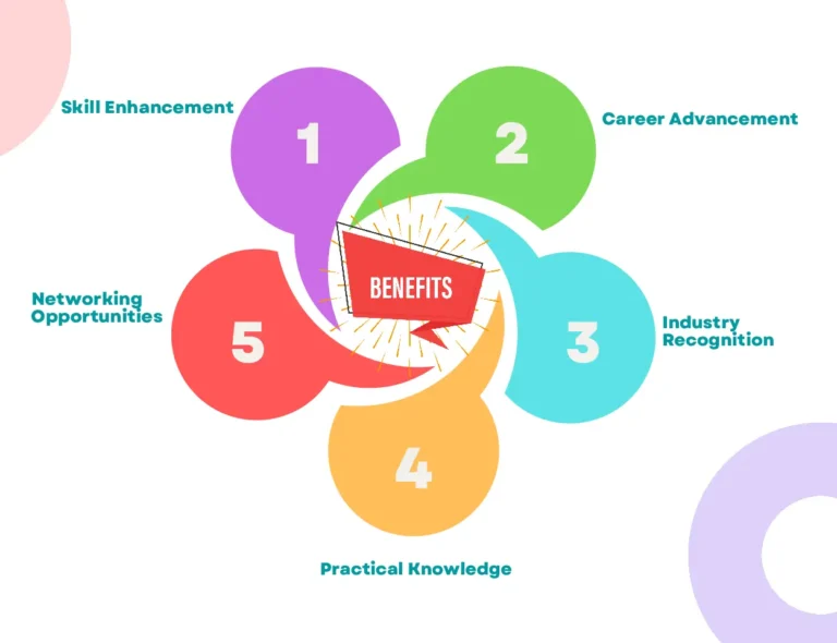 Advanced Data Science & Generative AI with Visualization Tools Program Benefits Illustration