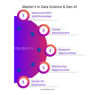 Masters in Data Science & Generative AI Program Benefits Illustration