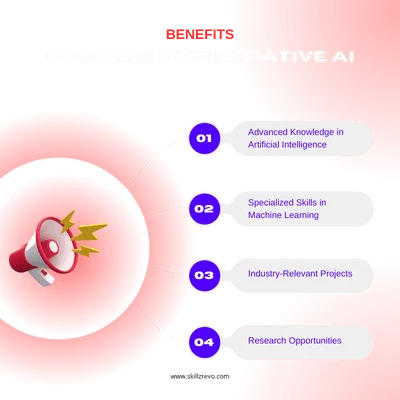 Masters in Generative AI Program Benefits Illustration